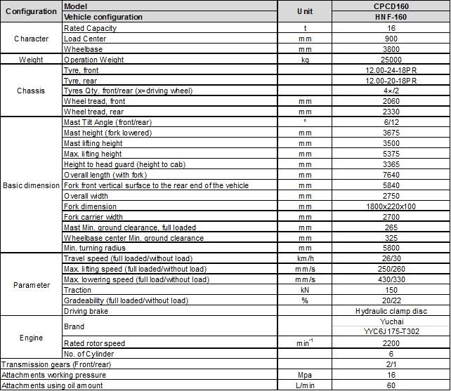 16 ton heavy forklift 16 ton heavy forklift